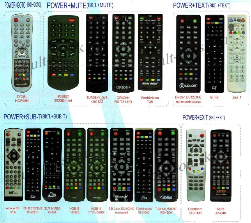 Пульт ДУ универсальный для IRC-28E DVD SUPRA TV, TV / VCR, VCR, AUX, цвет черный.