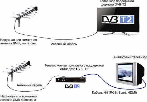 Ищу схему приставки DVB T2 Color DC HD